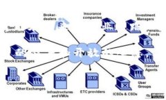   成为一名优秀的区块链钱