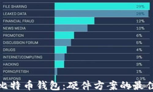 
揭秘比特币钱包：硬件方案的最佳选择