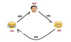 轻松掌握以太坊Token钱包使