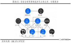 imToken钱包换币手续费详解