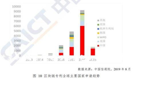   2023年最佳比特币钱包软件推荐：安全、易用、功能齐全 / 
 guanjianci 比特币钱包, 数字货币, 比特币, 钱包软件 /guanjianci 

引言
在数字货币迅猛发展的新时代，比特币作为最早也是最知名的加密货币之一，已经成为了很多人投资和交易的首选。随着越来越多的人加入比特币的世界，选择一个合适的比特币钱包便显得尤为重要。在这篇文章中，我们将深入探讨2023年最佳的比特币钱包软件，帮助用户找到最适合自己需求的解决方案。

什么是比特币钱包？
比特币钱包是用来存储、接收和发送比特币的工具，它并不是真正存储货币，而是管理用户的私钥和与比特币网络的交互。钱包有多种形式，从软件到硬件，有的甚至是纸质钱包，每种钱包都有其独特的优势和适用场景。因此，了解不同类型的钱包及其优缺点对于每个投资者来说都非常重要。

比特币钱包的类型
比特币钱包大致可以分为以下几类：
ul
    listrong在线钱包：/strong这些钱包通常是基于云端的，用户可以通过网页或手机APP随时访问。例如，Coinbase和Blockchain.info都是相对知名的在线钱包，它们的优点是使用简单，但安全性相对较低。/li
    listrong桌面钱包：/strong这种钱包需要下载并安装到用户的电脑上。它们通常比在线钱包更安全，比如Electrum和Exodus。这类钱包适合那些希望长时间存储比特币而不频繁交易的用户。/li
    listrong移动钱包：/strong移动钱包是专为手机用户设计的，方便随时随地进行交易。Trust Wallet和Mycelium是两个流行的移动钱包，适合喜欢频繁交易的用户。/li
    listrong硬件钱包：/strong硬件钱包是一种物理设备，提供最高级别的安全性。市面上如Ledger和Trezor等品牌都受到用户的好评，尤其适合那些持有大量比特币的投资者。/li
    listrong纸质钱包：/strong纸质钱包是将私钥和公钥打印在纸上的一种存储方式。这种方式几乎不受网络攻击的威胁，但用户需负责保管，丢失就无法找回。/li
/ul

2023年最佳比特币钱包软件推荐
在了解了各类比特币钱包之后，下面我们将具体介绍几款在2023年表现突出的比特币钱包软件：

1. Exodus
Exodus是一种用户友好的桌面和移动钱包软件。其用户界面直观，支持多种加密货币的存储和交易，非常适合新手用户。Exodus还提供内置交换功能，允许用户在钱包内部直接进行交易。更重要的是，Exodus不需要注册账户，用户可以享受更多的隐私保护。

2. Electrum
Electrum是一款轻量级的比特币钱包软件，以其安全和快速而受到用户的青睐。它支持冷存储和多签名资产管理，适合那些对安全性要求极高的用户。另外，Electrum的开源特性使得用户对其安全性有更高的信任。

3. Mycelium
Mycelium是移动端最受欢迎的比特币钱包之一，特别适合于手机端实时交易。它不仅支持比特币的存储和转账，还能与硬件钱包配合使用，为用户提供更好的安全性。Mycelium还支持隐私交易功能，确保用户的资金安全无忧。

4. Ledger Nano S
作为一款硬件钱包，Ledger Nano S以其高度安全性和便携性而受到广泛认可。尽管需要单独购买，但其硬件安全特性使得许多重视资金安全的用户愿意为此支付额外费用。Ledger支持多种加密货币并配有一套完整的管理工具，用户体验非常出色。

5. Trezor
Trezor是另一款性能卓越的硬件钱包，具有良好的安全性和易操作性。不同于其他硬件钱包，Trezor的用户界面简单直观，适合新手使用。同时，它也支持多种加密货币，并有强大的安全功能，包括密码管理和恢复助记词。

如何选择合适的比特币钱包？
选择合适的比特币钱包要考虑多个因素，包括安全性、易用性、所支持的功能以及个人需求。
ul
    listrong安全性：/strong这是选择钱包时最重要的因素。务必选择拥有良好声誉及多重安全保护的钱包，尤其是对于长期持有投资的用户。/li
    listrong易用性：/strong如果你是新手，建议选择界面友好的钱包，能够让你快速上手。比如Exodus和Mycelium都是不错的选择。/li
    listrong功能性：/strong根据你的需求选择钱包功能。是否需要内置交易、跨币种支持等；市面上各种钱包都有不同的特点，选一个适合自己的就好。/li
    listrong客户支持：/strong选择有良好客户支持的钱包软件，可以在遇到问题时获得及时帮助。/li
    listrong社区与更新：/strong一个活跃的开发社区可以确保软件经常更新和改进，保证用户体验和安全性。/li
/ul

总结
比特币钱包是每位数字货币投资者不可或缺的工具。在选择合适的钱包时，必须充分考虑自己的需求与钱包的特点。无论选择在线钱包、桌面钱包还是硬件钱包，确保安全性和用户体验始终是首要的。同时，充分了解钱包的功能，才能在这条数字货币的路上行走得更加顺畅。正如我老家的谚语所说，“一日之计在于晨”，选择合适的钱包，投资的每一步都应该谨慎行事。希望这篇文章能为您选择合适的比特币钱包提供参考与帮助！

在这个飞速发展的数字世界中，掌握比特币及其他加密货币的基本知识是每个投资者的必修课，希望大家在选择钱包时谨慎且从容，创造自己财务自由的未来。