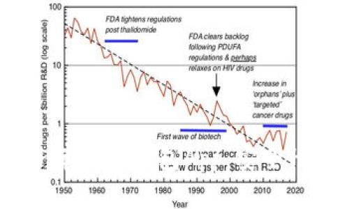 全面解析imToken苹果版钱包App：安全性、功能及使用指南