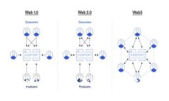 比特币钱包内存：如何选