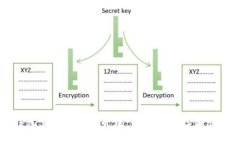 比特币在钱包里的保管与