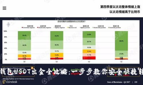 以太坊钱包USDT出金全攻略：一步步教你安全快捷转换资金