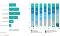 如何找回忘记的比特币钱