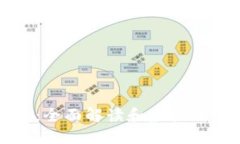 : XWC白币：全面解读和虚拟