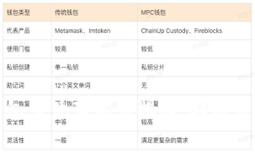 区块链普拉斯钱包案件真相大揭秘：解析背后的内幕与影响