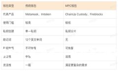 如何领取小狐狸比特币钱