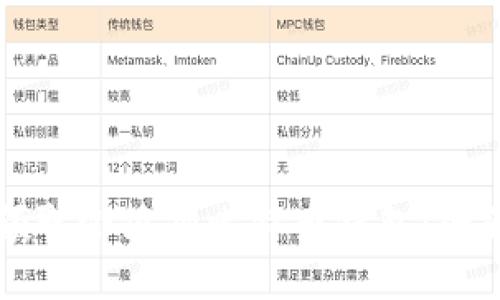 如何领取小狐狸比特币钱包：全面指南