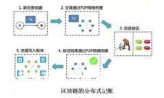 全面解析云钱包与区块链