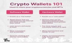 TRX钱包全面指南：如何安