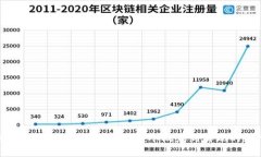 全面解析区块链钱包设计
